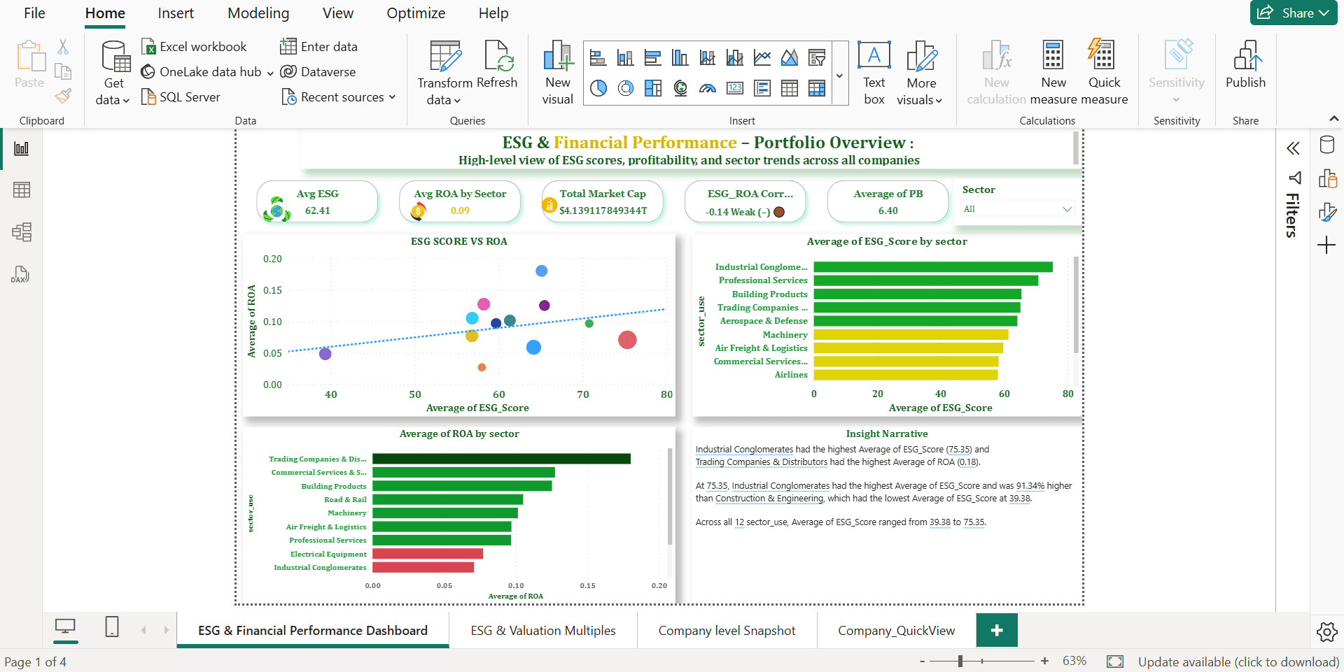 ESG & Financial Performance Dashboard