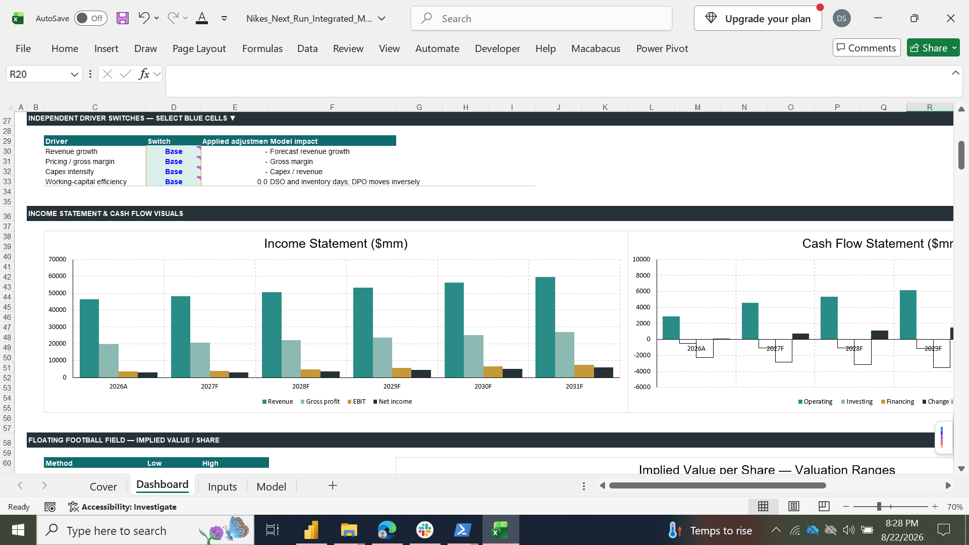 NIKE'S NEXT RUN executive dashboard